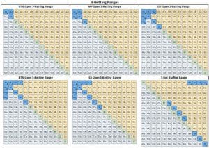 3-Betting Ranges