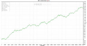 Alton's Winning Graph