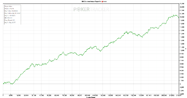 Alton's Winning Graph