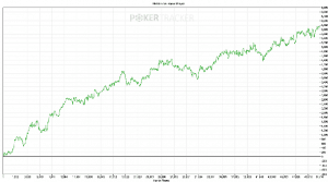 George's Winning Graph